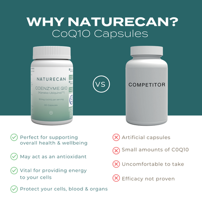 CoQ10 Capsules