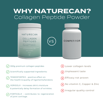 Collagen Peptides